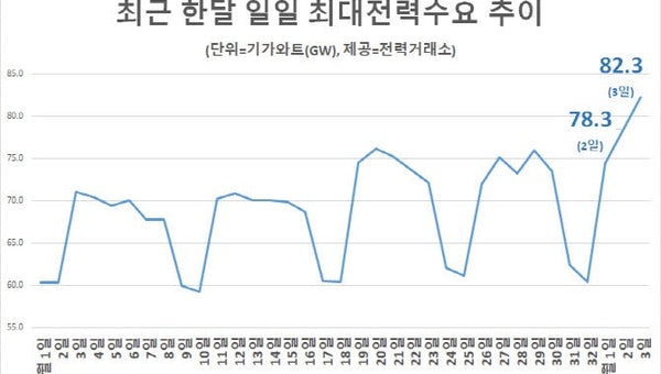겨울철 비상 전력 가이드: 혹한 속에서도 한국 가정을 지키는 안정 전력 솔루션