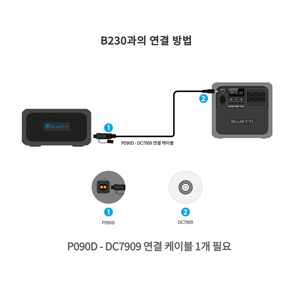 BLUETTI AC180 휴대용 파워뱅크  | 1800W 1152Wh