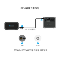 BLUETTI AC180 휴대용 파워뱅크  | 1800W 1152Wh